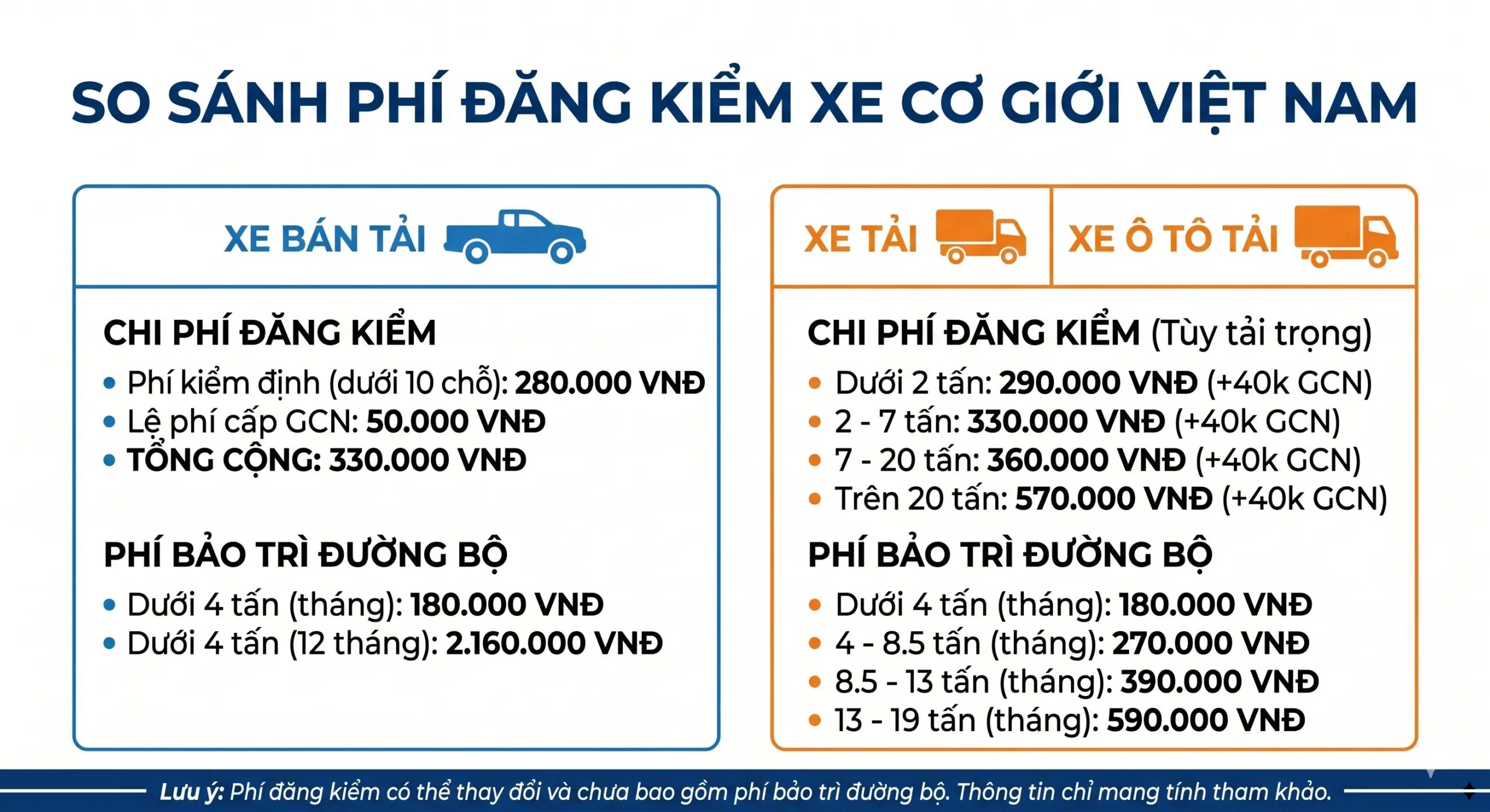 Khám phá chi phí đăng kiểm xe tải và xe bán tải 