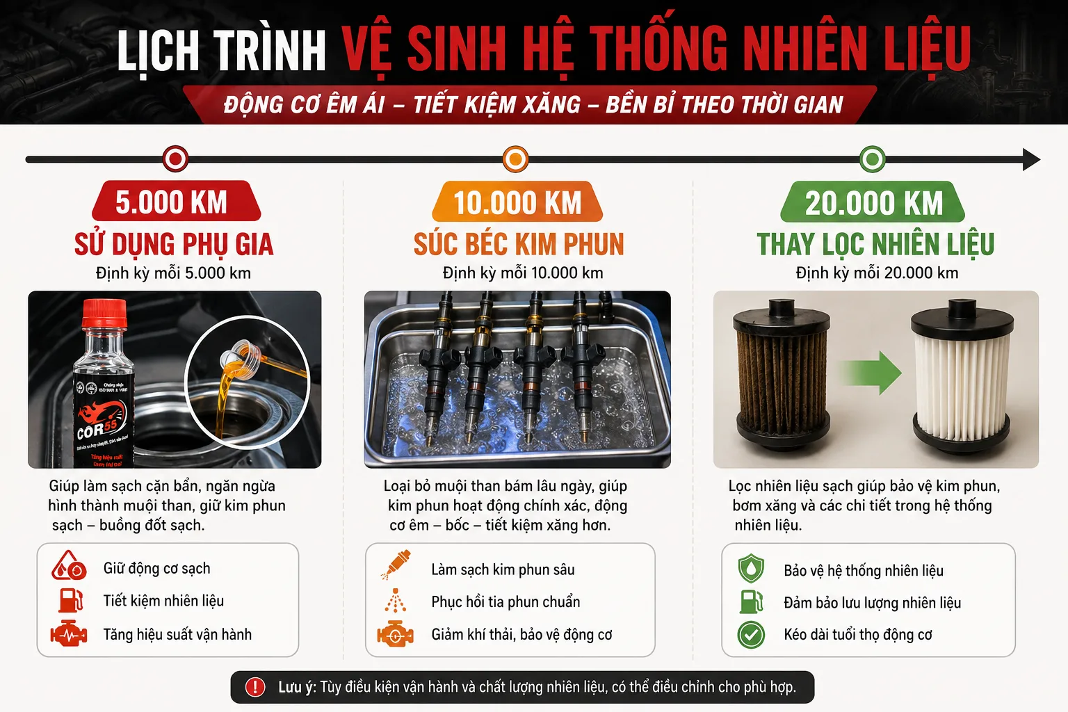 Các cách vệ sinh kim phun_ ưu nhược điểm và chi phí