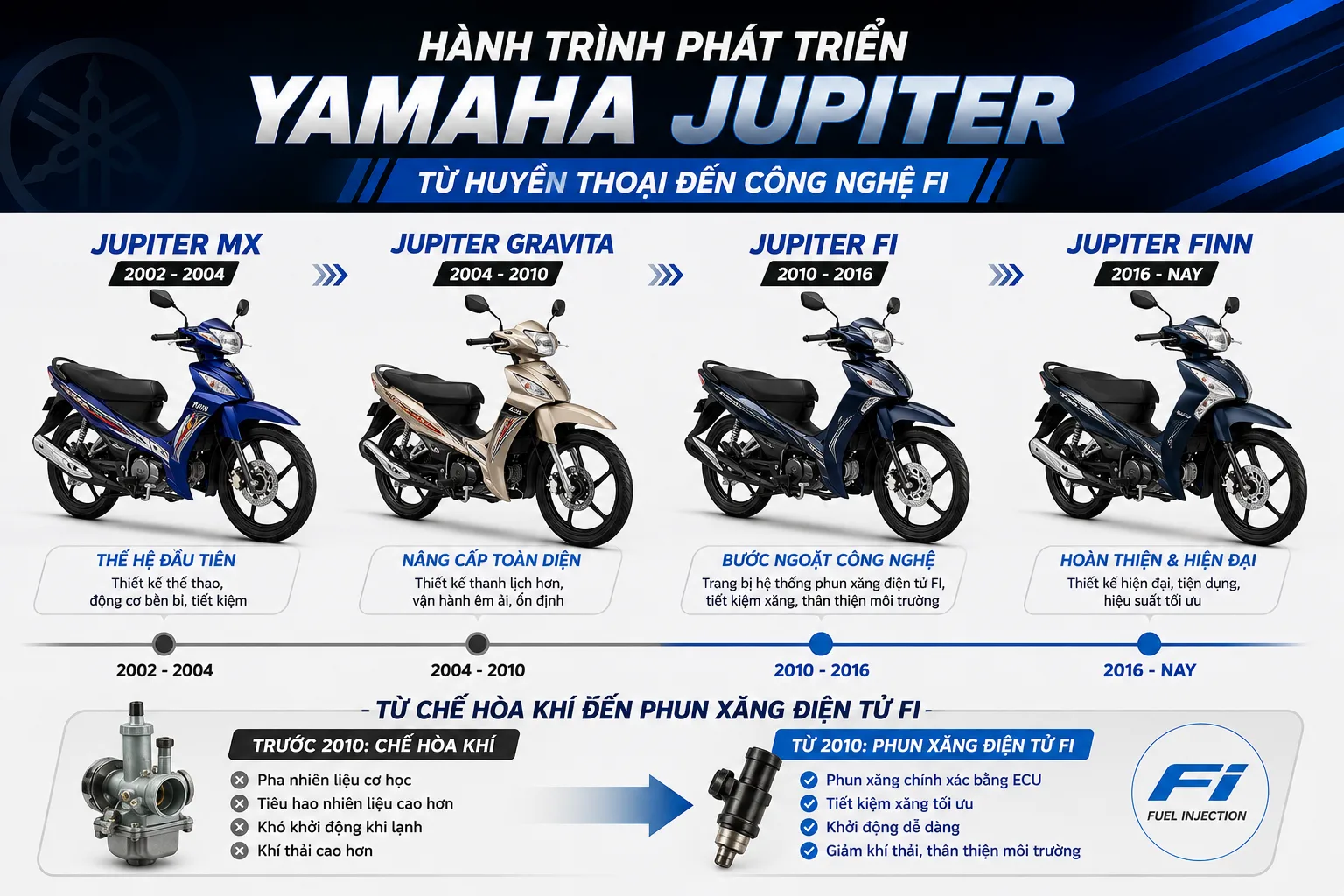 Cách vệ sinh kim phun Jupiter hiệu quả