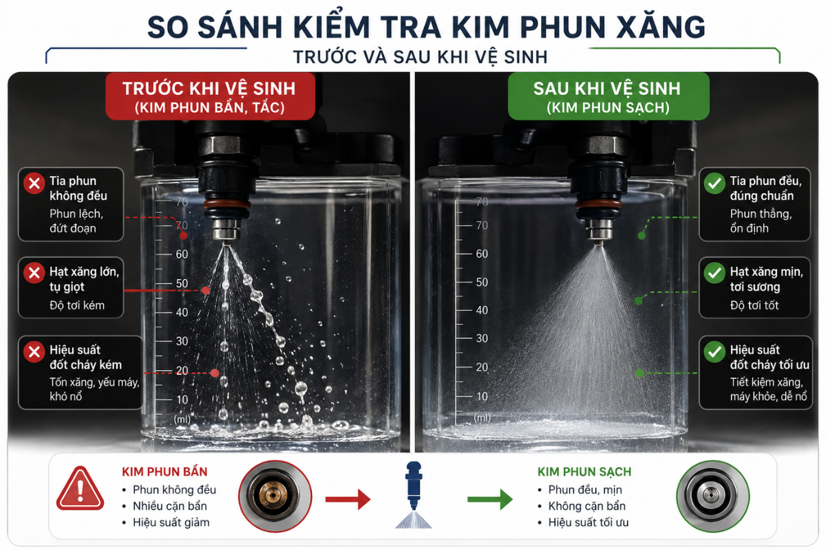 Cách xử lý kim phun Future bị bẩn hiệu quả nhất là gì