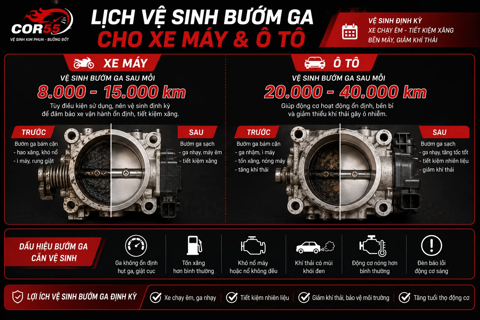 Chi phí vệ sinh họng ga bao nhiêu tiền