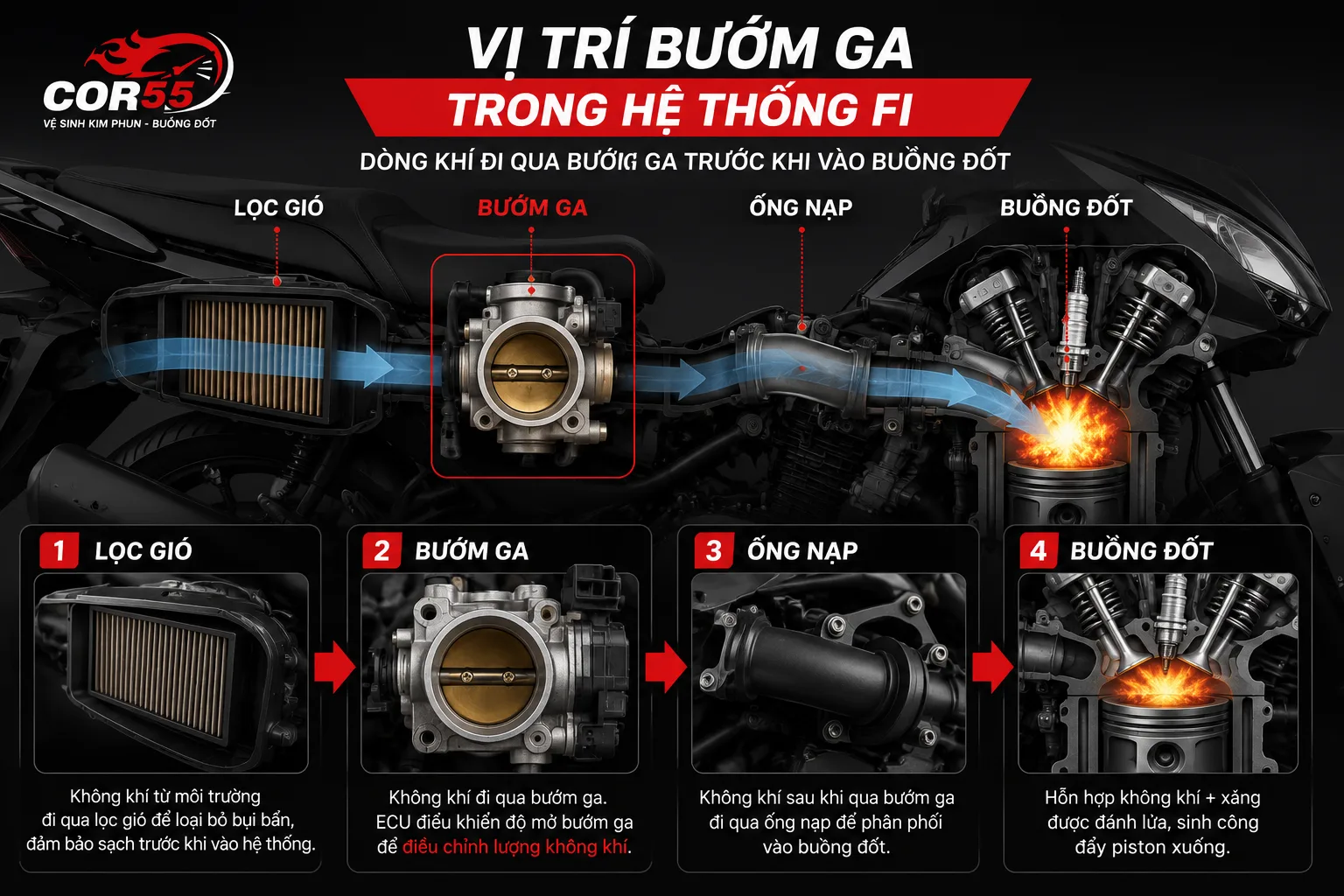 Quy trình vệ sinh họng ga xe máy FI