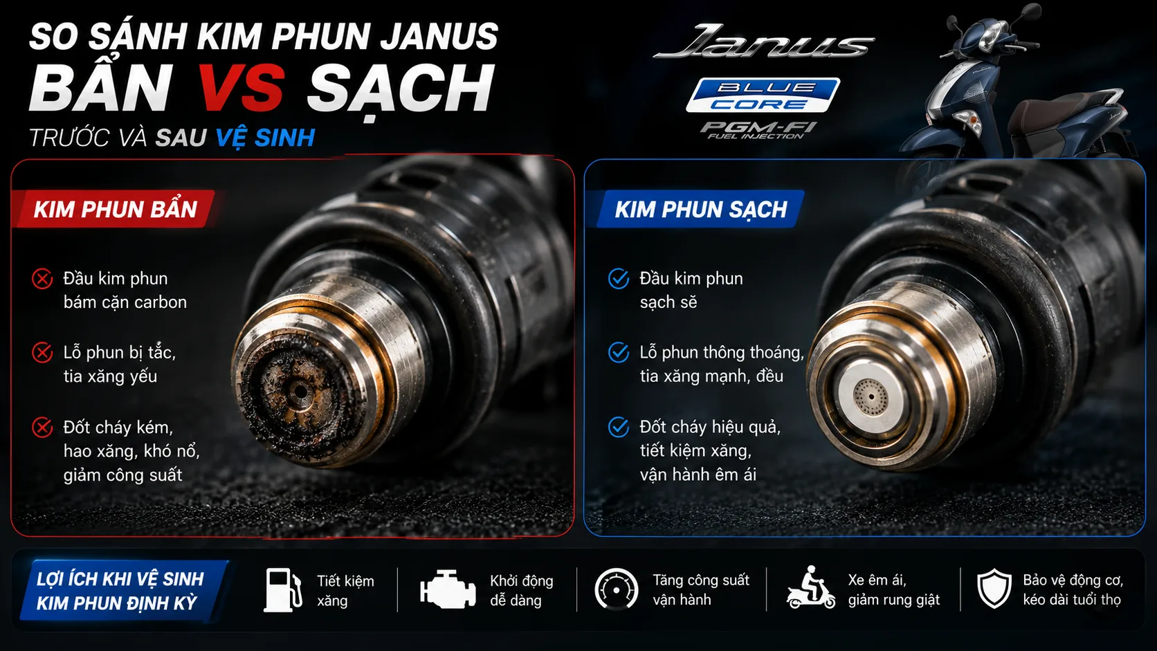 Cách vệ sinh kim phun Janus hiệu quả nhất
