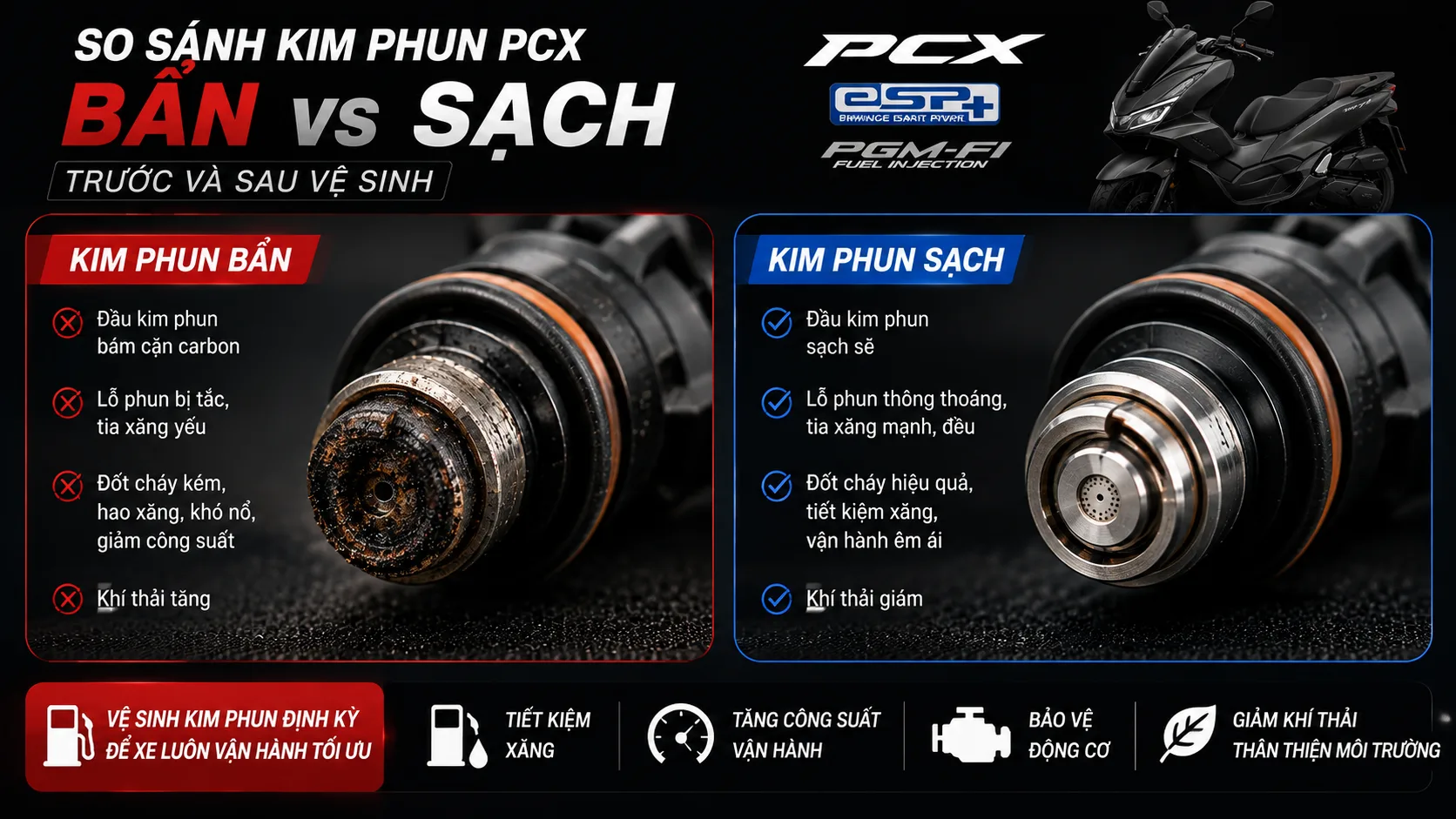 Cách vệ sinh kim phun PCX hiệu quả nhất