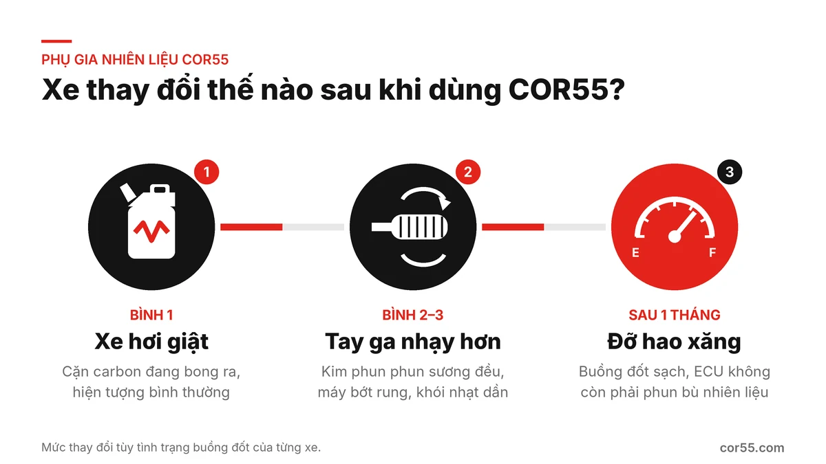 cac-chang-thay-doi-sau-khi-dung-cor55